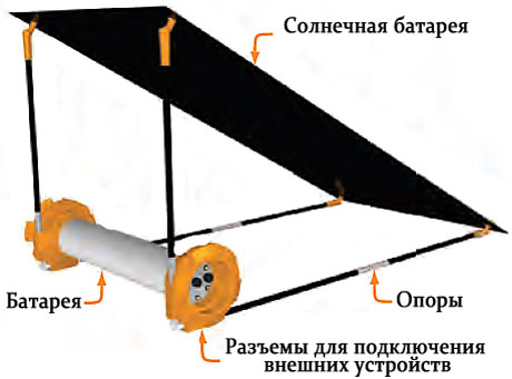 Система Автономного Питания Система Автономного Питания